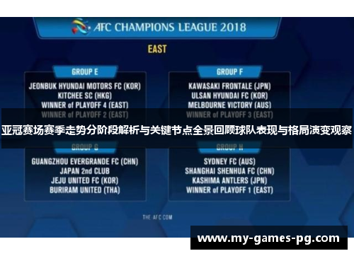 亚冠赛场赛季走势分阶段解析与关键节点全景回顾球队表现与格局演变观察 亚冠赛场赛季走势分阶段解析与关键节点全景回顾球队表现与格局演变观察