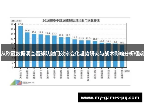 从欧冠数据演变看球队射门效率变化趋势研究与战术影响分析框架