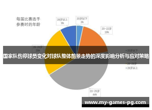 国家队伤停球员变化对球队整体前景走势的深度影响分析与应对策略